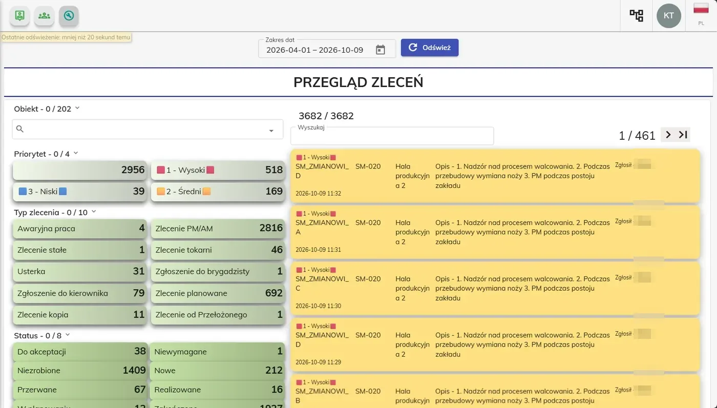 Work-order overview in the CMMS – orders summarized by priority, type and status with a list of high-priority requests