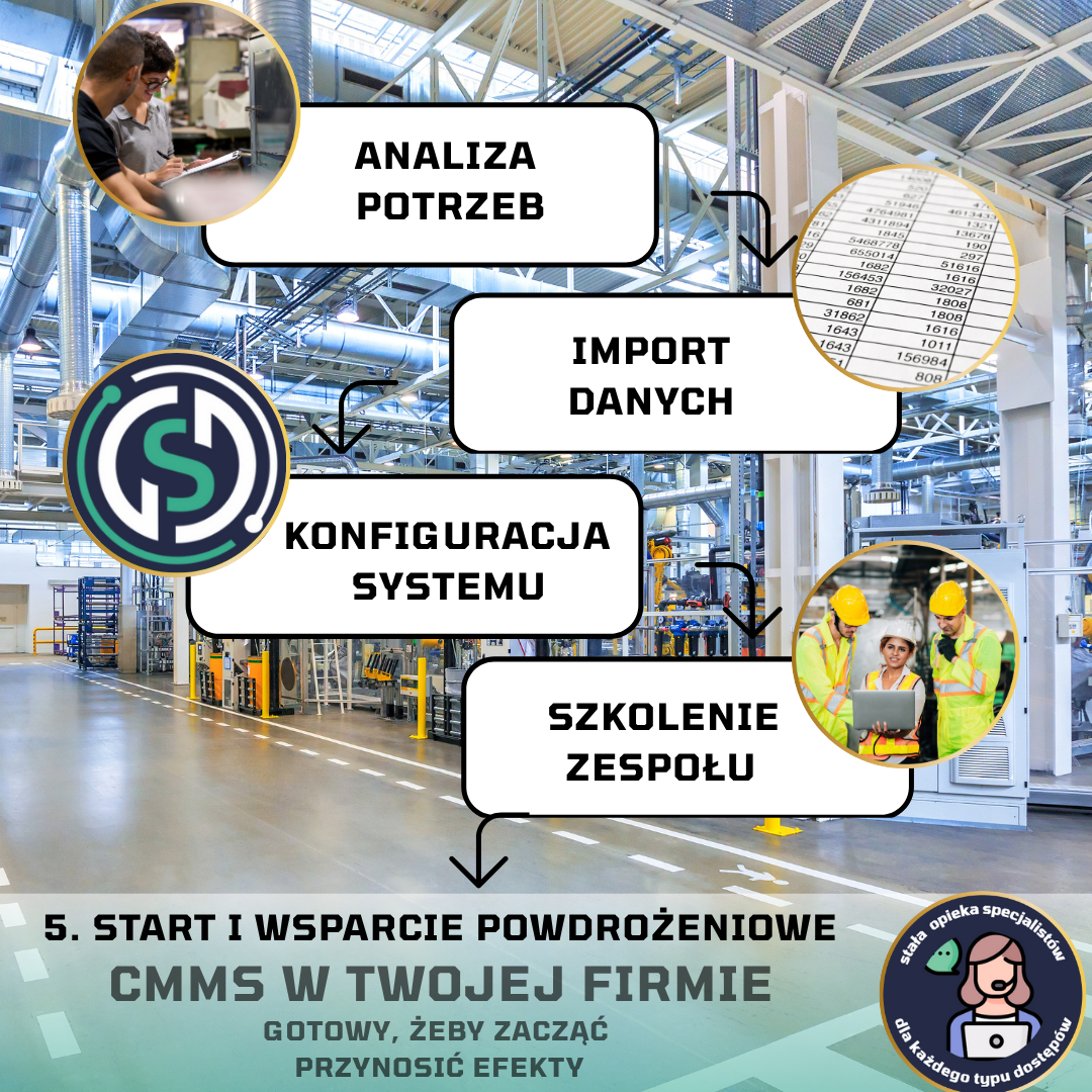 Jak wygląda wdrożenie systemu