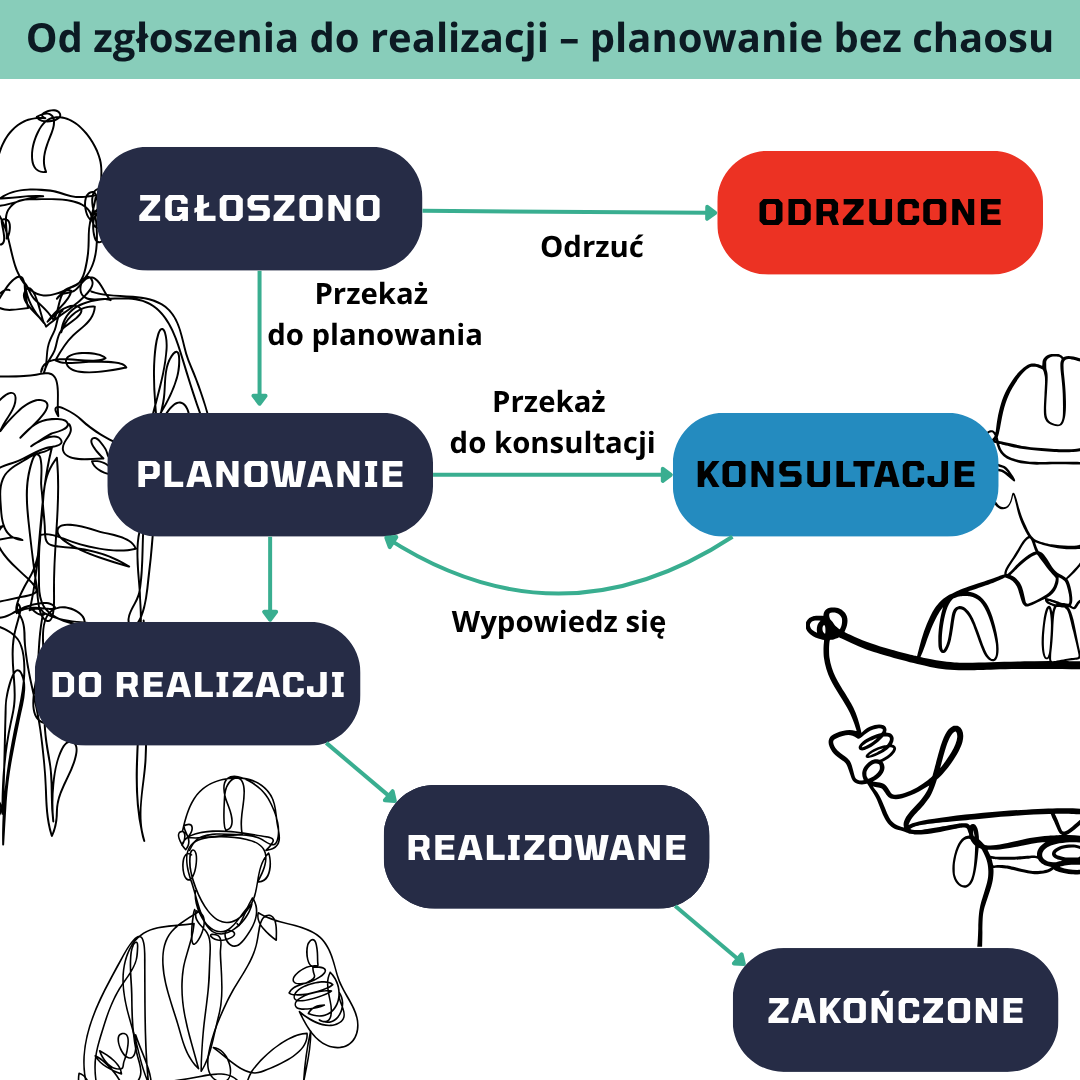 Jak wygląda planowanie w CMMS?